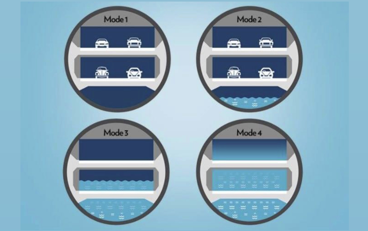 Terowong SMART : Kegunaan Jalan Raya Dan Mengurus Banjir